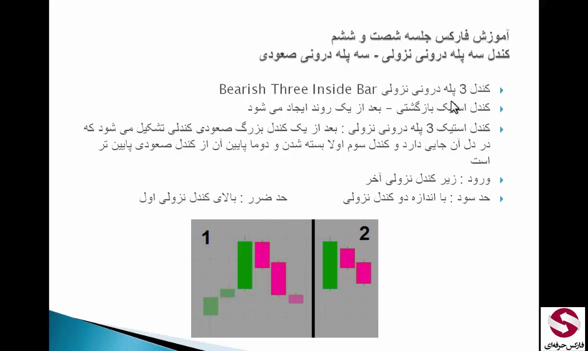 تشخیص الگوی سه پله در تحلیل تکنیکال