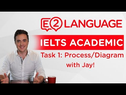 IELTS Academic Writing Task 1: DIAGRAMS/PROCESSES