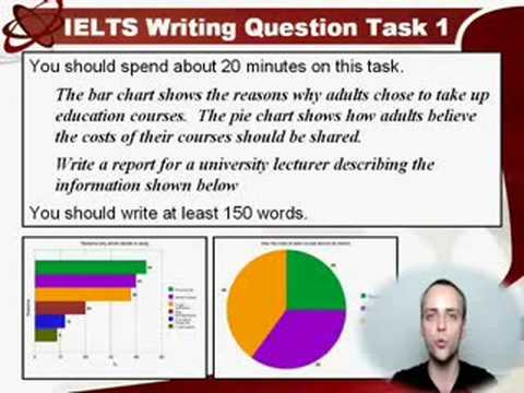 IELTS Writing Achieve 5.5 - Example IELTS Test 2 - Bar and Pie Chart