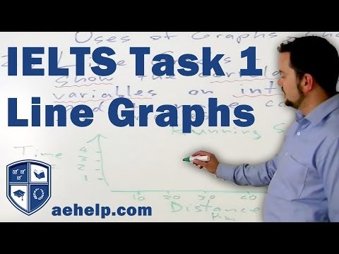 IELTS Writing Task 1 Line Graph Application Part 3